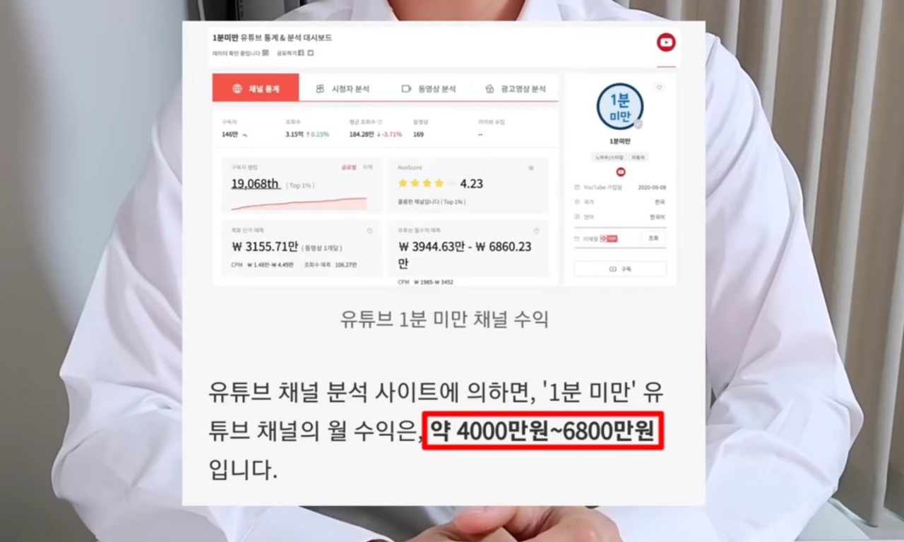 “월수입 6000만원? 실상은 600만원” 200만 유명 유튜버, 다 깠다