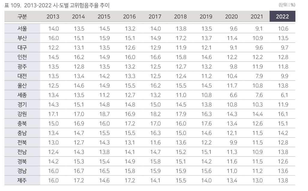 “나 술 좀 마시거든” 소주 1병 기본 ‘이 동네’ 가서 술자랑하다간 큰일 납니다