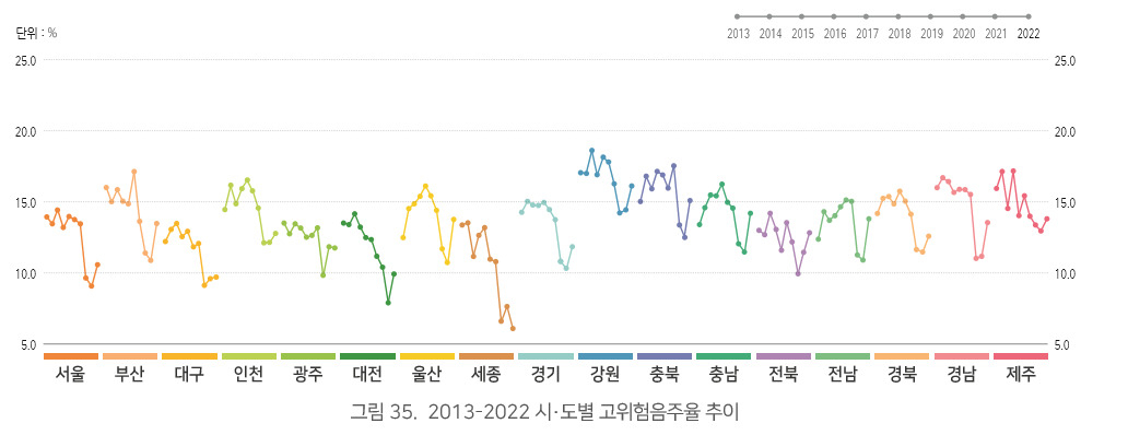 “나 술 좀 마시거든” 소주 1병 기본 ‘이 동네’ 가서 술자랑하다간 큰일 납니다