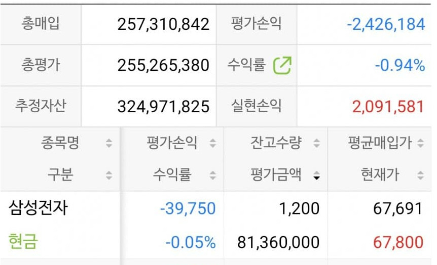 지난 14일 한 주식게시판에 올라온 주식잔고인증 캡처사진