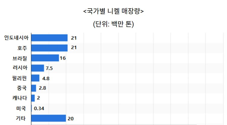 코트라 자료