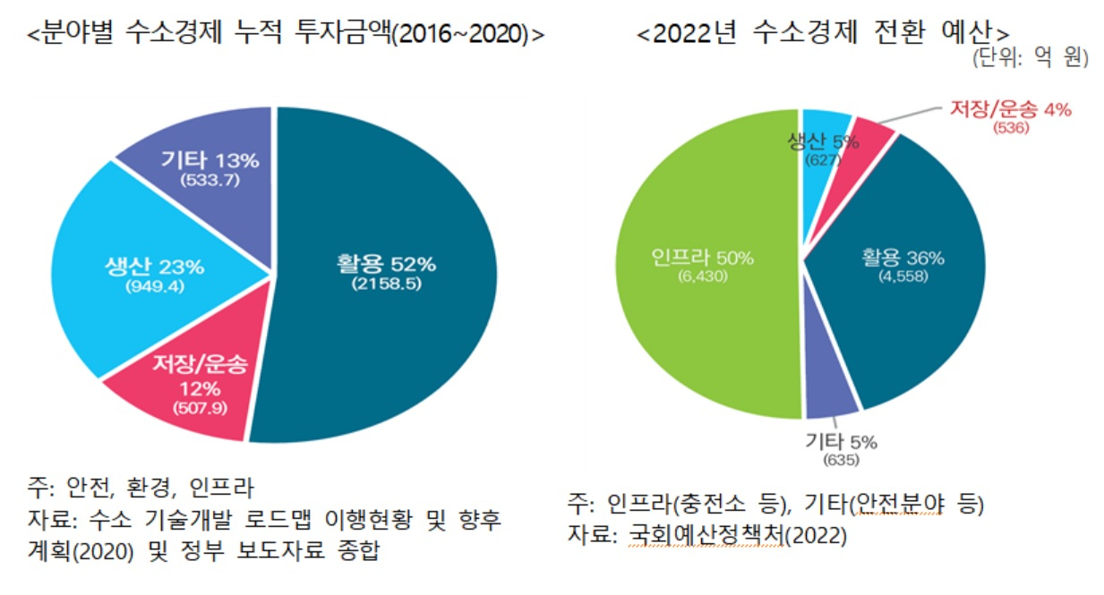 ‘수소 저장‧운송 산업 육성 현황과 정책 과제’ 보고서. [한국무역협회 제공]