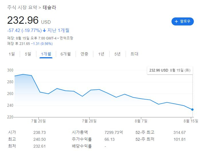 [구글 금융 캡처]