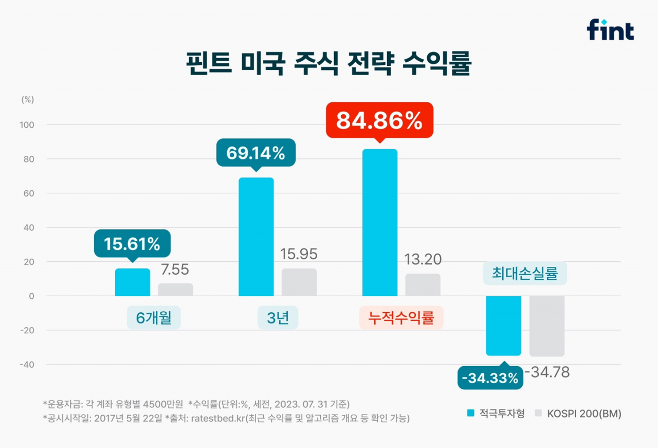 [핀트 제공]