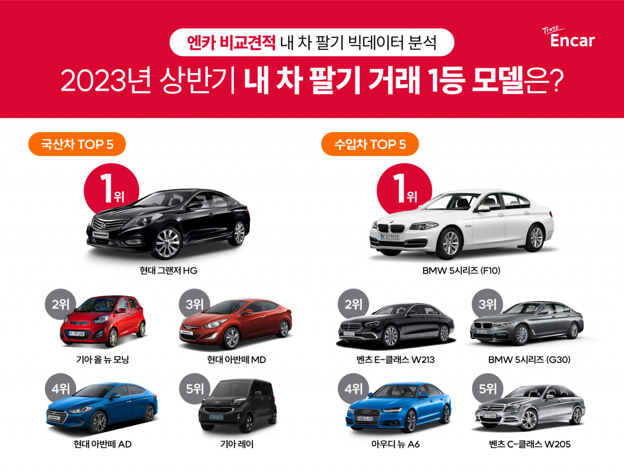 2023년 상반기 ‘엔카 비교견적’ 내 차 팔기 거래 데이터 분석. [엔카닷컴 제공]