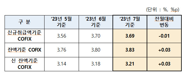 [은행연합회 제공]