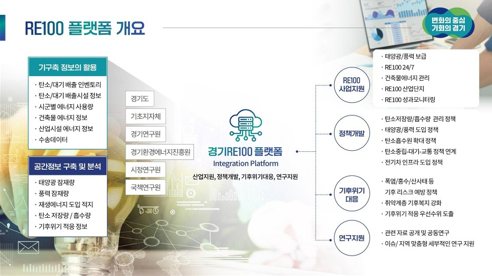 경기re100_플랫폼.[경기도 제공]