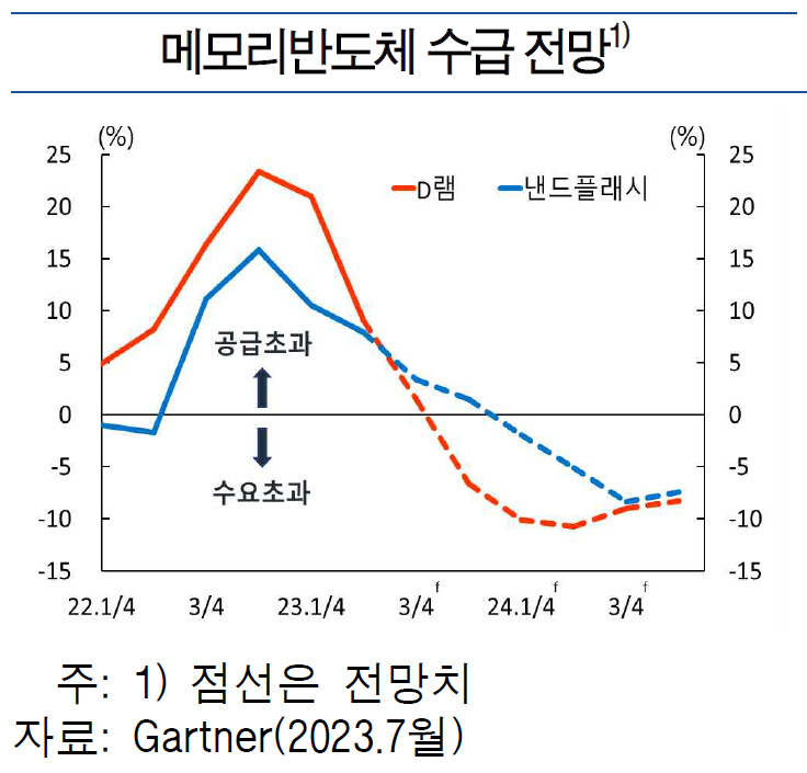 [제공=한국은행]