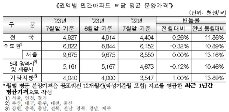 [주택도시보증공사]