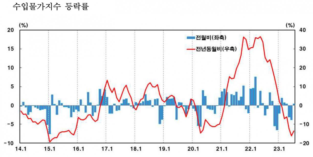 [제공=한국은행]