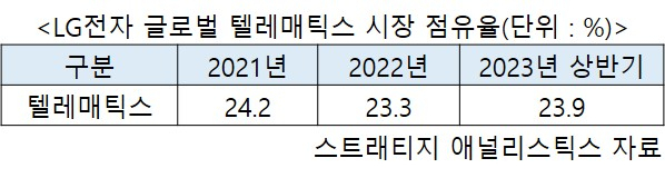 “TV·가전 이상 기업 외치더니” LG전자, ‘최대 모터쇼’ 출사표 던진 이유는? [비즈360]