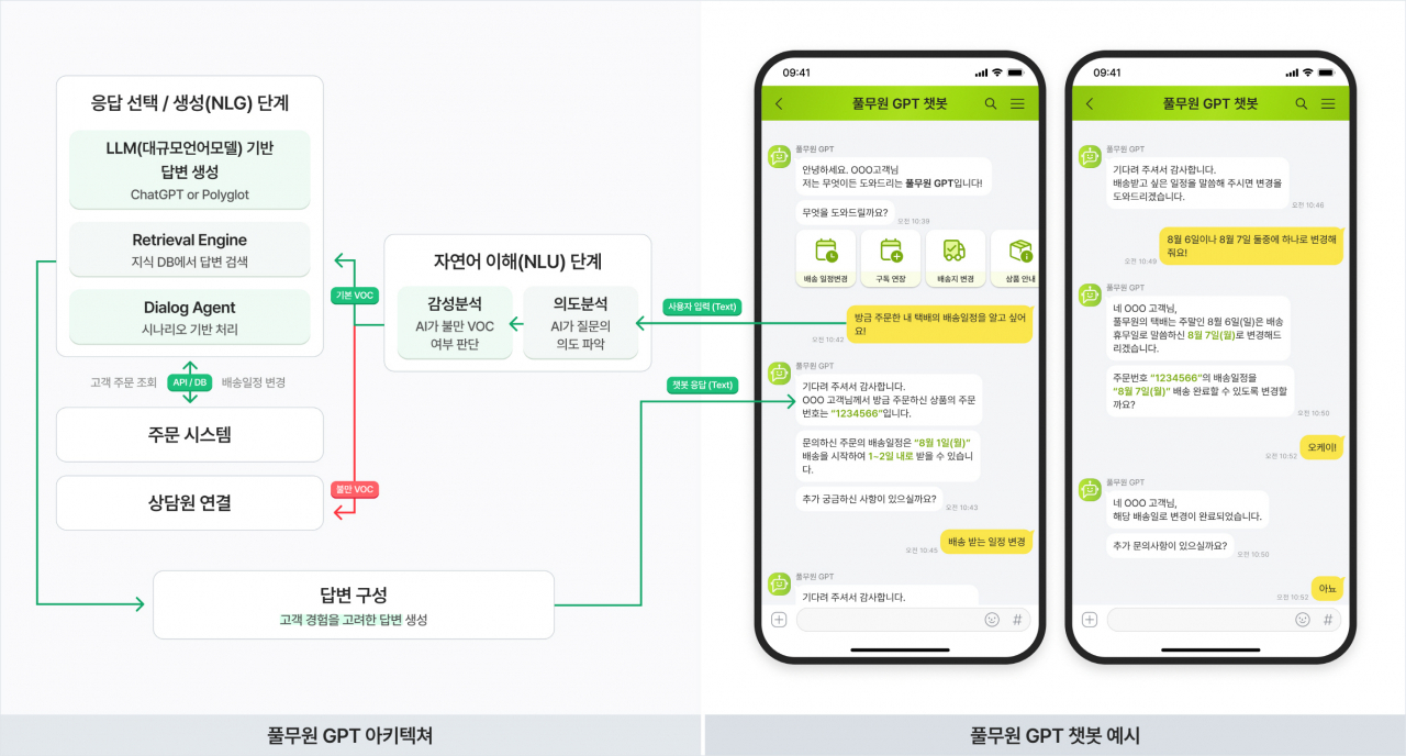 [풀무원 제공]