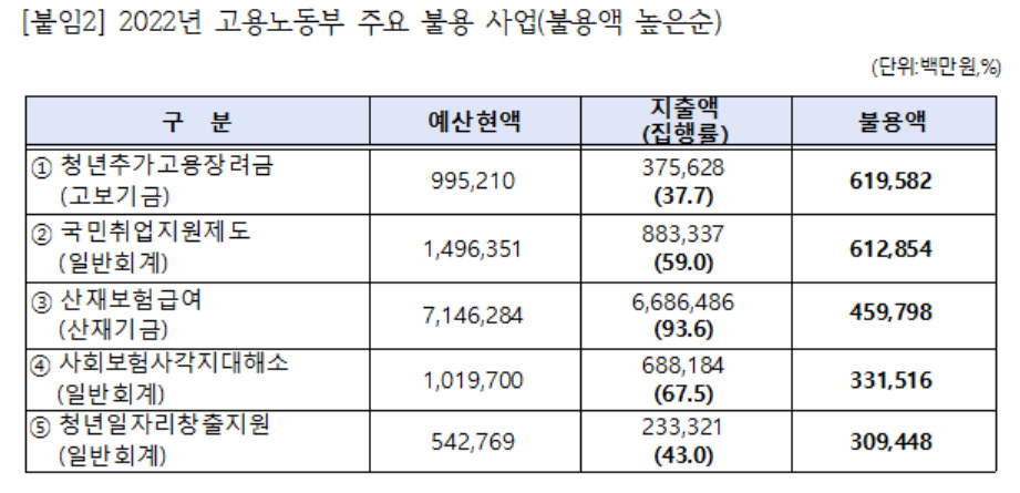 [노웅래 의원실 제공]