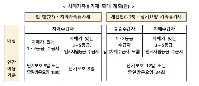 [보건복지부 제공]