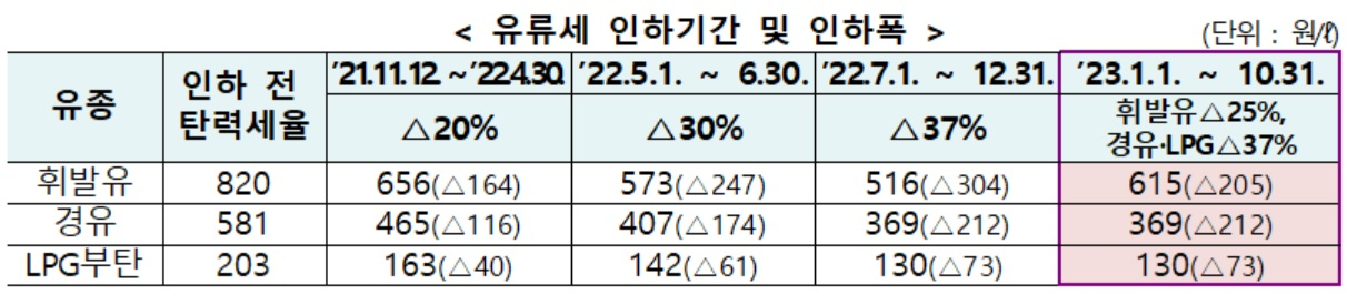[기획재정부 자료]