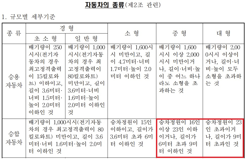 현대차 ‘카운티’, 대형으로 바뀐다고? 자동차관리법 개정안에 시끌 [여車저車]