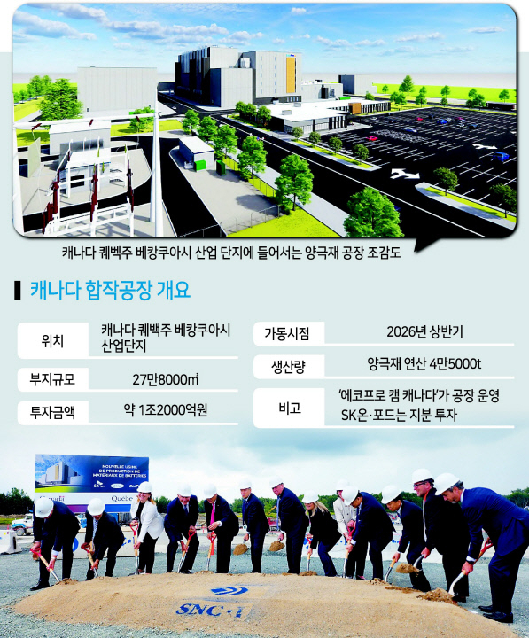17일(현지시간) 캐나다 퀘벡주 베캉쿠아 산업단지 내 양극재 공장 건설 부지에서 에코프로비엠, SK온, 포드 3사 대표와 캐나다 정부 관계자가 기공식 퍼포먼스를 하고 있다. [에코프로비엠 제공]