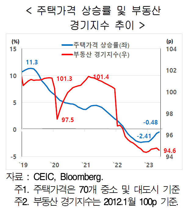[제공=현대경제연구원]