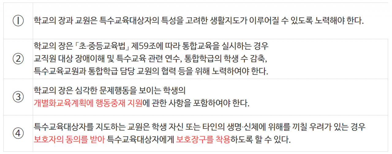 교육부가 지난 17일 발표한 「교원의 학생생활지도에 관한 고시(안)」 제14조(특수교육대상자의 생활지도) 내용.