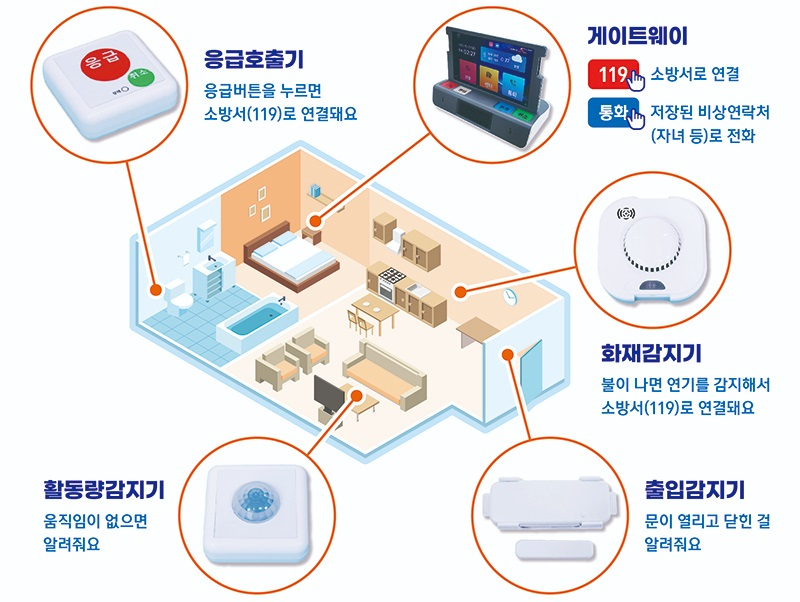 영암군은 독거노인 응급안전서비스 사업 지원 기준을 확대하기로 했다