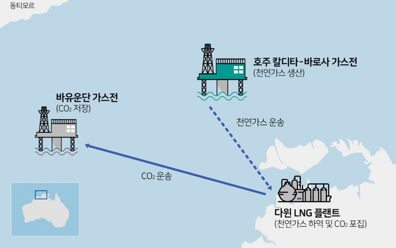 다윈 LNG(액화천연가스) 플랜트 및 바로사 가스전 프로젝트 개요도 [SK E&S 제공]