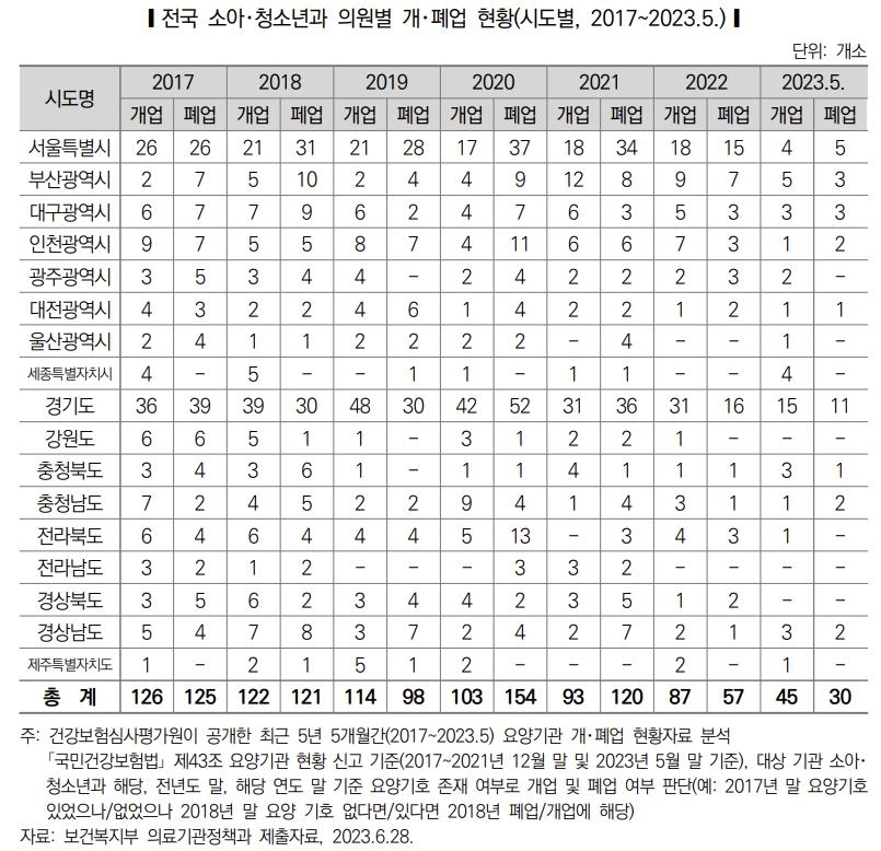[국회입법조사처 제공]
