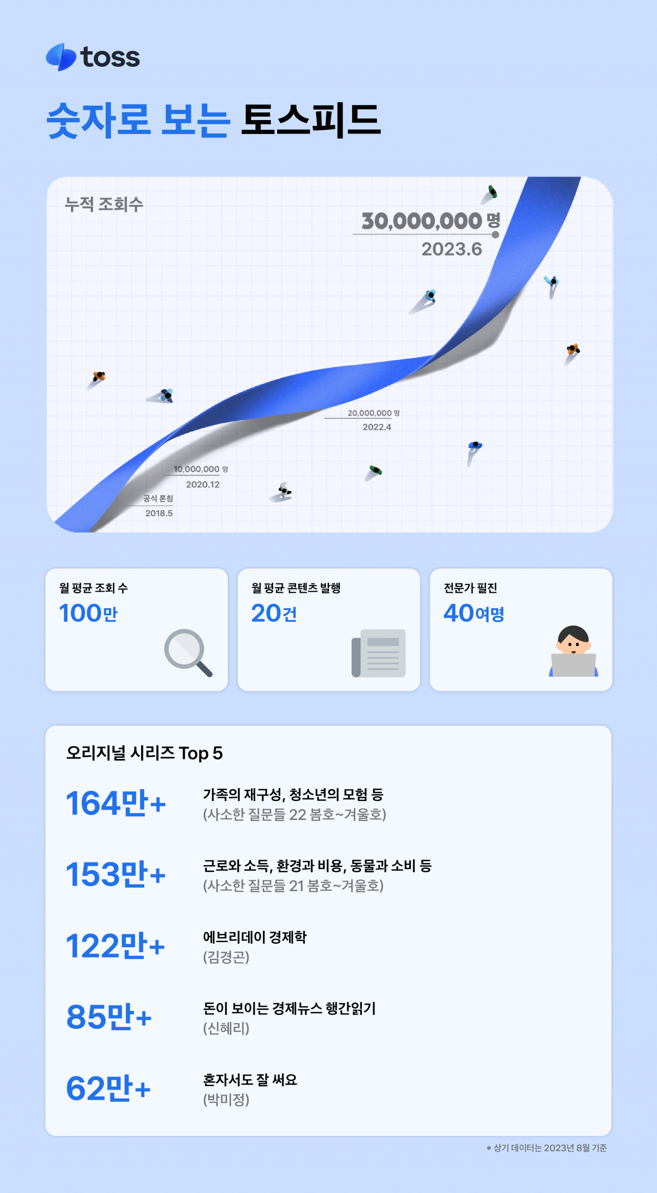 비바리퍼블리카 제공