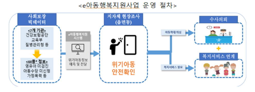 [보건복지부 제공]