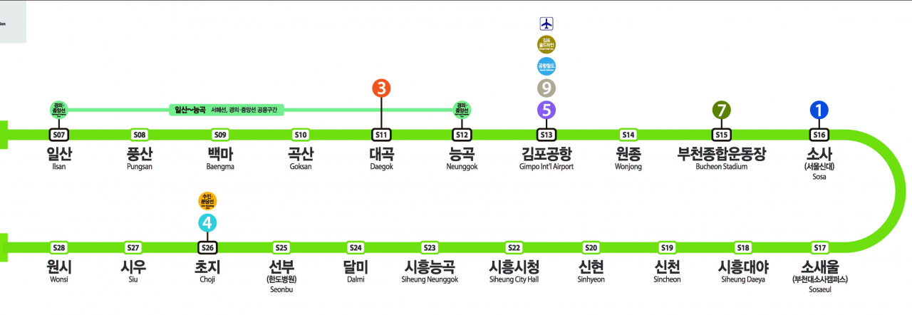 서해선 연장을 합친 노선도