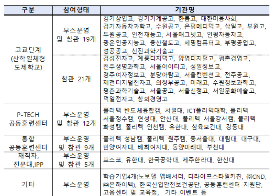 [고용노동부 제공]
