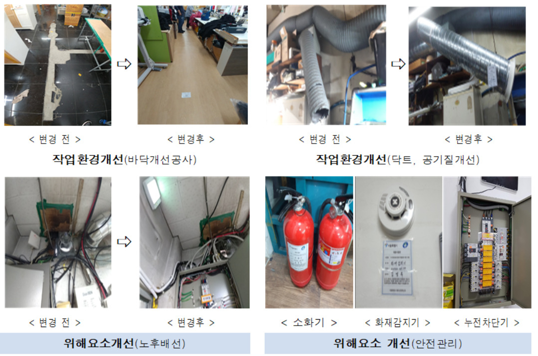 서울시는 ‘도시형 소공인’ 육성을 위해 2027년까지 2만개 기업에 총 3745억원을 투자한다고 22일 밝혔다. [서울시 제공]