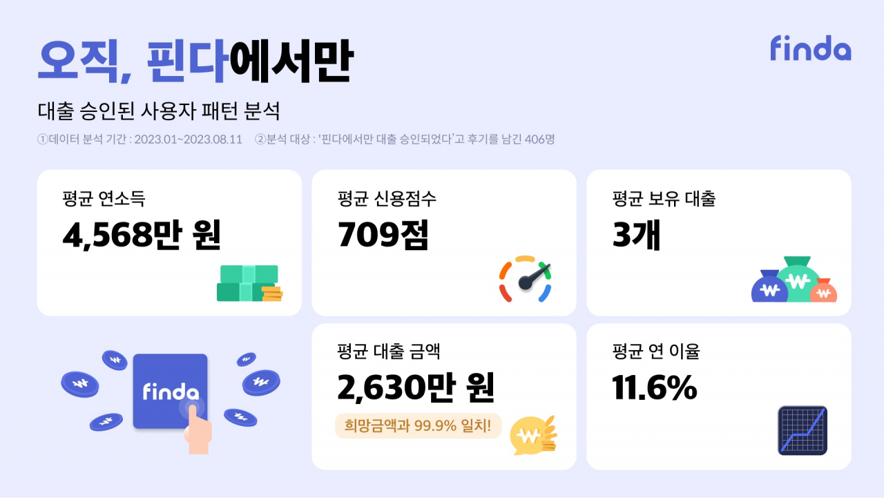 [핀다 제공]
