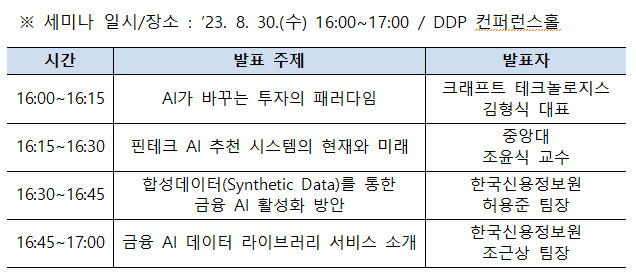 [한국신용정보원 제공]