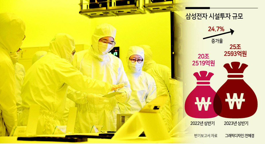 이재용(가운데) 삼성전자 회장이 지난 2월 삼성전자 천안캠퍼스를 찾아 패키지 라인을 둘러보고 사업전략을 점검하는 모습 [삼성전자 제공]