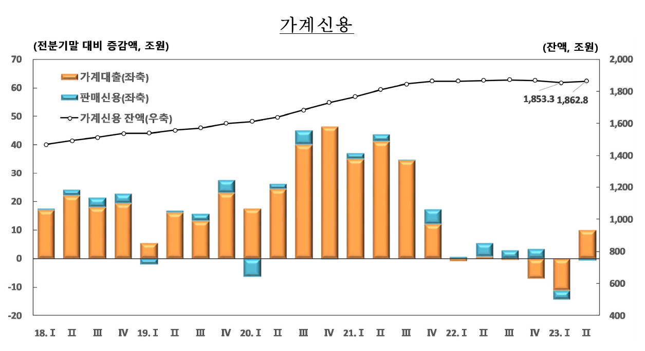 [제공=한국은행]