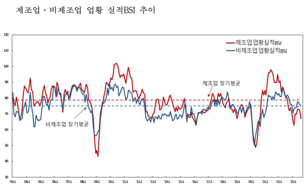 [제공=한국은행]