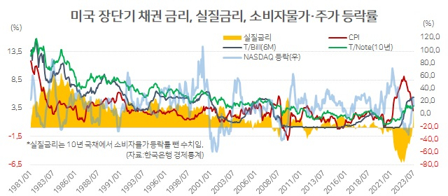 잭슨홀 미팅 이후 美10년 국채금리 5% 넘을 수도 [홍길용의 화식열전]