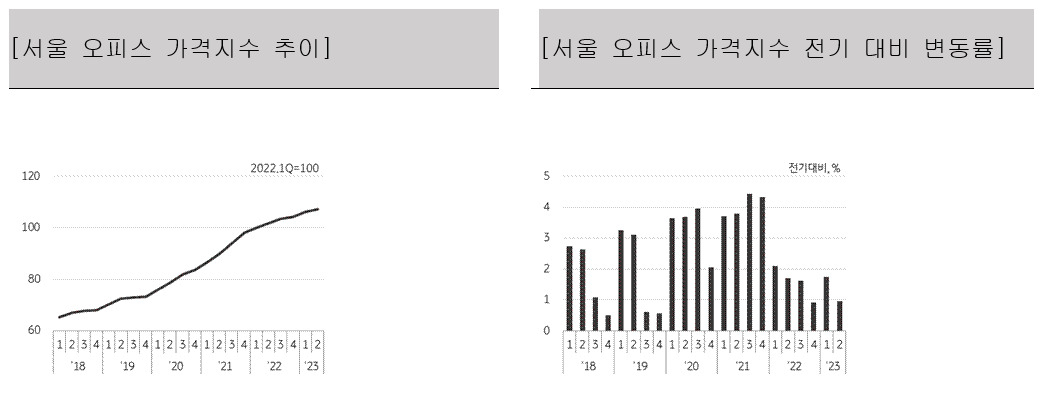 [KB국민은행 제공]