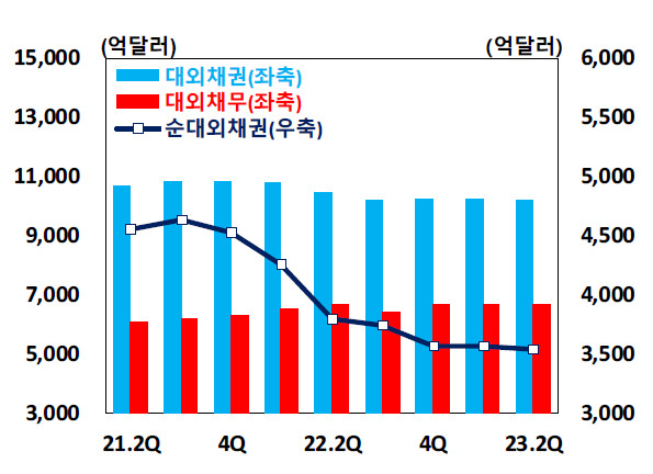 [제공=한국은행]