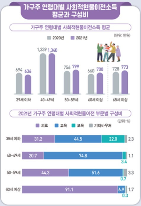 [통계청 자료]