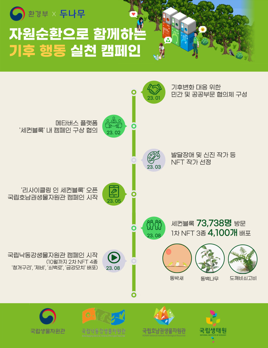 [두나무 제공]