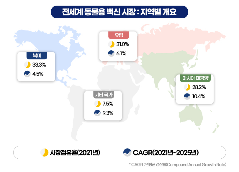 전 세계 동물 백신시장 지역별 개요 [포스코인터내셔널 제공]
