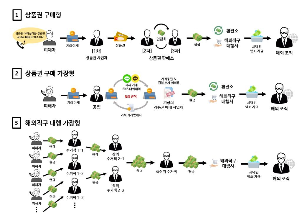 [서울경찰청 제공]