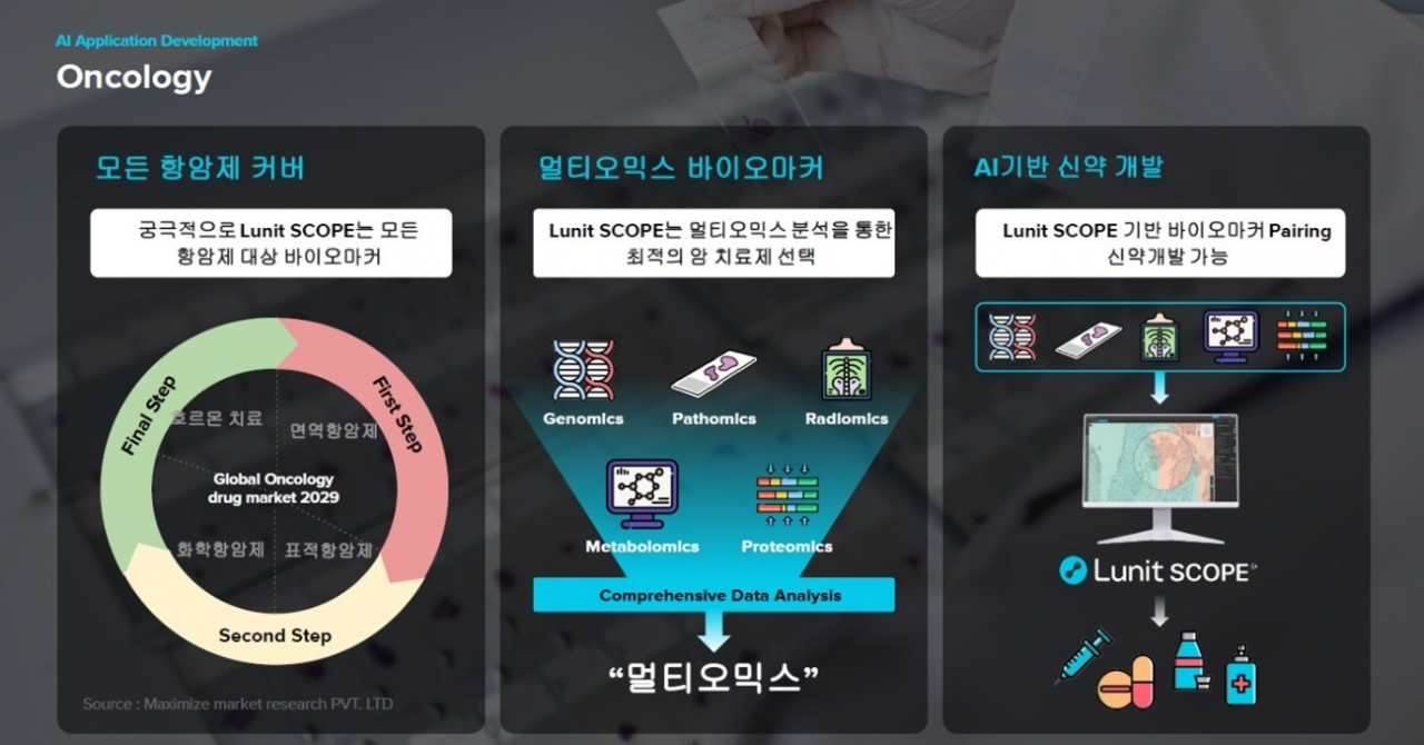 루닛의 암 치료사업 개발 모델[루닛 제공]