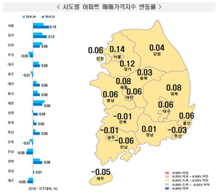 더 뜨거워지는 집값…지방 집값마저 상승 전환했다 [부동산360]