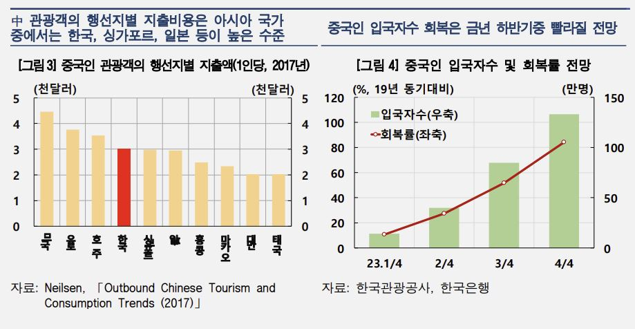 [한국은행 제공]
