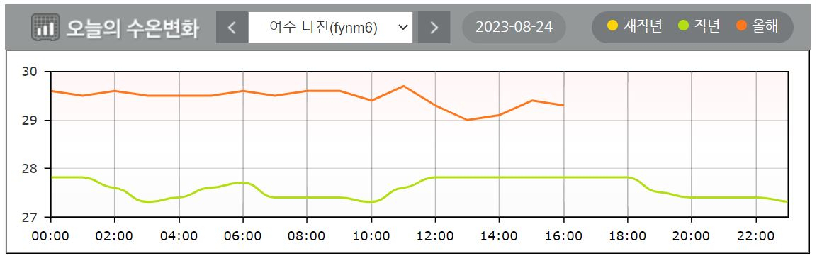 “여기가 바다야, 온천이야?” 물고기마저 떼죽음당하는 남해 바다 [지구, 뭐래?]