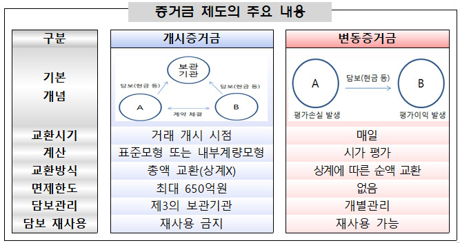 [금융감독원 자료]