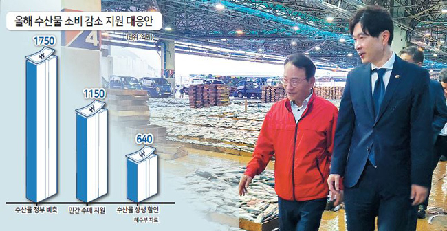 박성훈(사진 오른쪽) 해양수산부 차관이 25일 오전 부산 서구 부산공동어시장에서 일본 후쿠시마 원전 오염수 방류 이후 처음으로 진행되는 새벽 경매 현장을 둘러보고 있다. [연합]