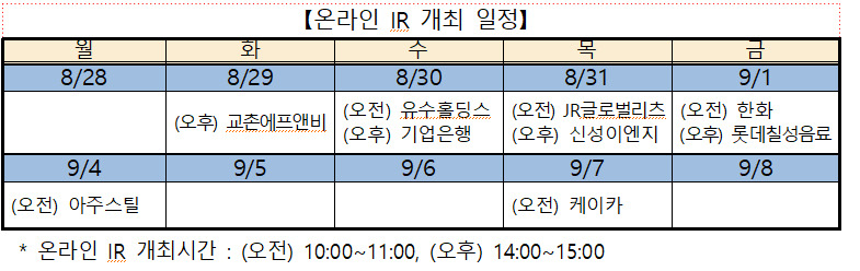 한국거래소 제공